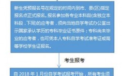 中專升大專的報(bào)名方式