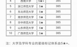 學前教育專業排名(本科學前教育出來干嘛)