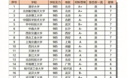 上海考研學(xué)校難度排行榜