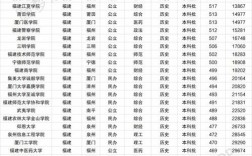 福建二本大學公辦