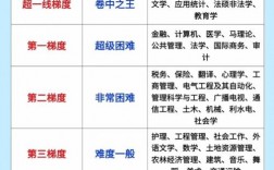考研難度專業(yè)排名(考研最好的13個專業(yè))