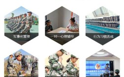 武漢漢南區(qū)孩子特別叛逆網(wǎng)癮厭學(xué)改正學(xué)校實(shí)力名單公布