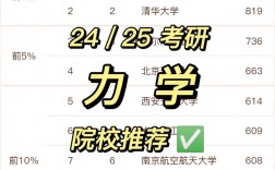 力學考研院校推薦(張雪峰建議女生跨專業考研)