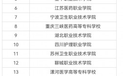 2024年河北護(hù)理專業(yè)學(xué)校排名