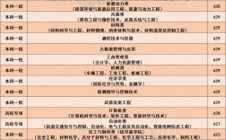 南京理工大學(xué)2023考研報(bào)錄比(南理工2023考研招生計(jì)劃公布)