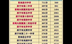 2024年十四中高中部最低錄取分數線
