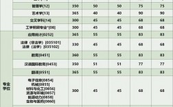 福建理工大學考研難度怎么樣？復試刷人嚴重嗎？