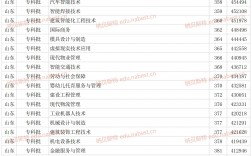 2024年山東省勞技學(xué)院分?jǐn)?shù)線