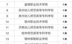 小學(xué)教育的大專學(xué)校
