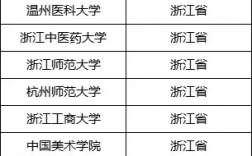 浙江萬里學(xué)院有保研名額嗎(萬里學(xué)院最牛校友是誰)