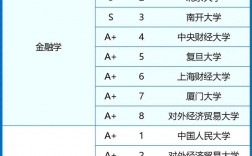 金融專碩院校排名100是哪些學校？如何選擇？