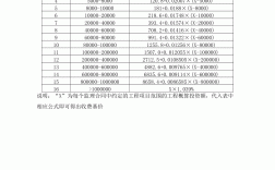 工地監(jiān)理一個(gè)月多少錢一個(gè)月