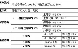 西綜分?jǐn)?shù)分配(西綜240分有多難)