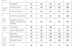 上海交通大學2024年分數(shù)線