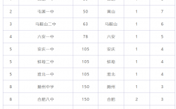 安徽重點高中排名100強有哪些？如何提升升學(xué)機會？