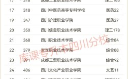 2024年四川公辦專科學校排名及分數(shù)線