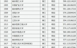 山西2024年高考分數線