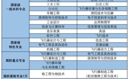 2024年南京航空航天大學(xué)王牌專業(yè)排名