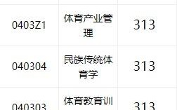 吉林體育學(xué)院考研難度怎么樣？復(fù)試通過率？