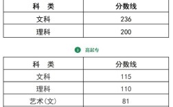 浙江成人高考分數(shù)線