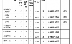 阜陽(yáng)師范大學(xué)信息工程學(xué)院學(xué)費(fèi)