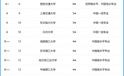 核工程類專業(yè)后悔