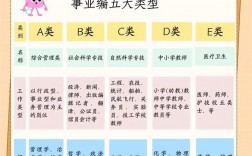 專科生可以考哪些事業(yè)編