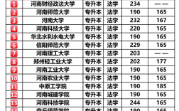 2024河南成考多少分能被錄取 附歷年分?jǐn)?shù)線一覽