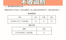哈工大復試刷人多嗎(哈工大考研工科350分過線嗎)