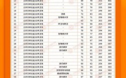 2024年湘潭衛(wèi)校錄取分?jǐn)?shù)線