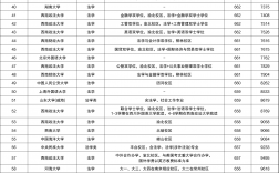 法學類大學排名全國及分數線