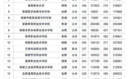 好的大專錄取分數(shù)線