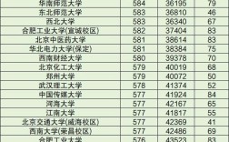 中國大學排名及錄取分數(shù)線(詳解)