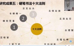 書法入門先要學(xué)什么