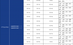 afp報考條件(高級理財師報考條件)