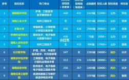 招收專科的本科大學(xué)