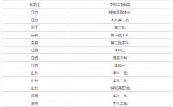 煙臺大學(xué)是幾本