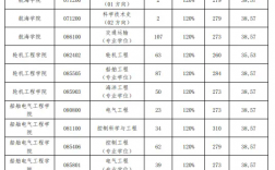 大連海事大學考研好考嗎？復試通過率？