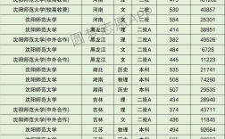 沈陽師范文科分?jǐn)?shù)線