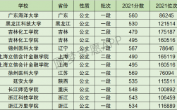 浙江科技學院是幾本