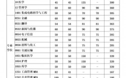 山西電子科技學(xué)院考研好考嗎？復(fù)試通過(guò)率？