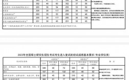 華北科技學院考研好考嗎？復試刷人厲害嗎？