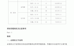 理綜時間分配