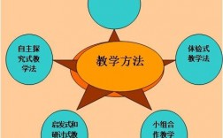 課堂12種教學(xué)方式(常用的八種教學(xué)方法)