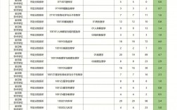 河北醫(yī)科大學考研率
