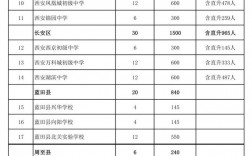 西安民辦學(xué)校排名一覽表如何？哪些學(xué)校值得關(guān)注？