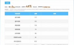 高考成績(jī)別人能查出來(lái)嗎