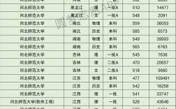 2024年河北師范大學全國排名