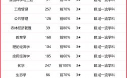 江西大學(xué)的學(xué)科優(yōu)勢是什么？畢業(yè)生就業(yè)情況如何？