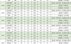長春師范大學考研難度怎么樣？復試通過率？
